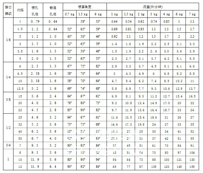 轉(zhuǎn)角廣角空心噴嘴jaw型-說明1